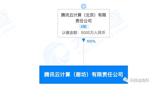 騰訊云加碼京津冀布局 廊坊全資子公司成立，注冊資本5000萬深耕計算與批發(fā)